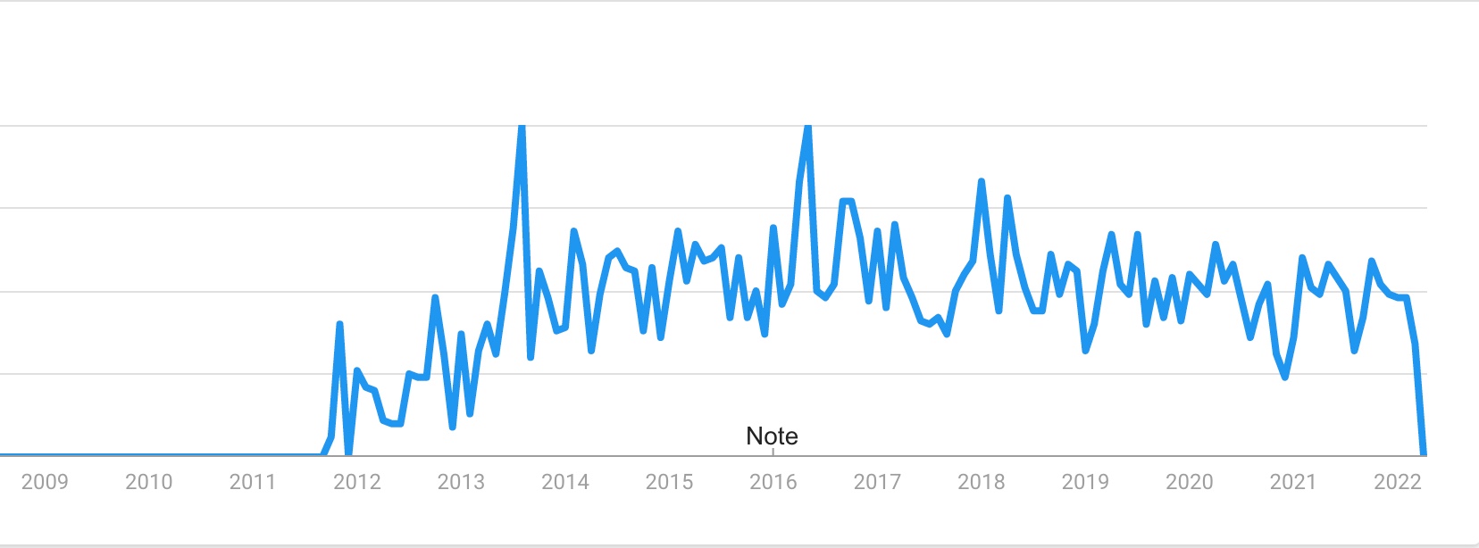 google trends term newsjacking
