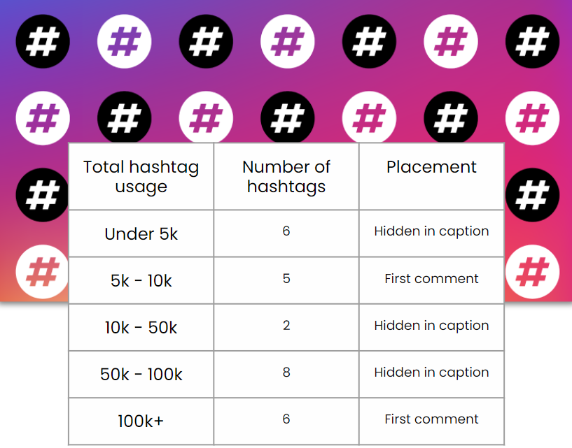 10 Yetis: how to grow you Instagram using hashtags